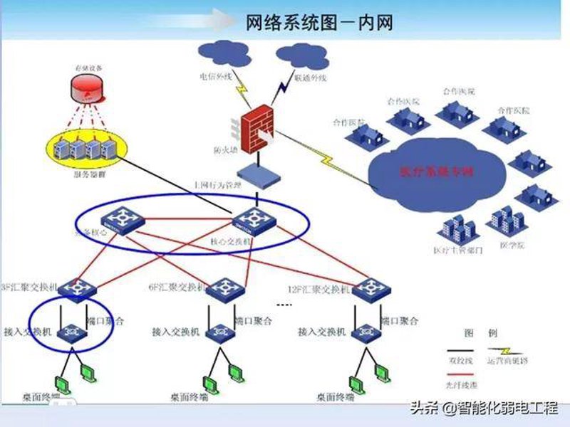 系统集成方案选购指南：如何搭建高效企业信息系统