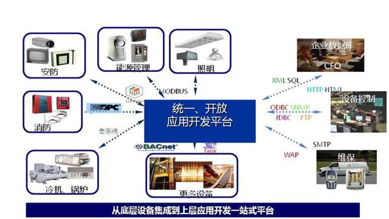 企业信息化咨询：助力企业管理跃升