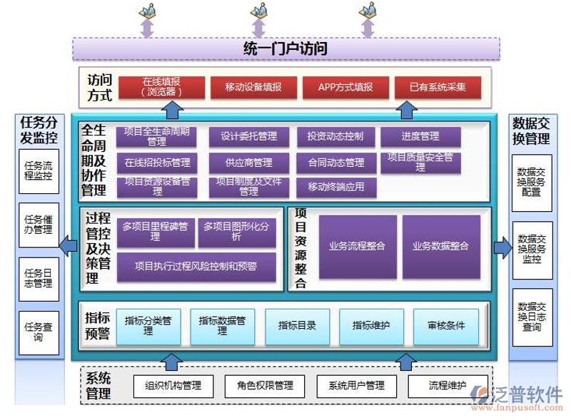 系统集成方案:新时代信息化建设的新引擎